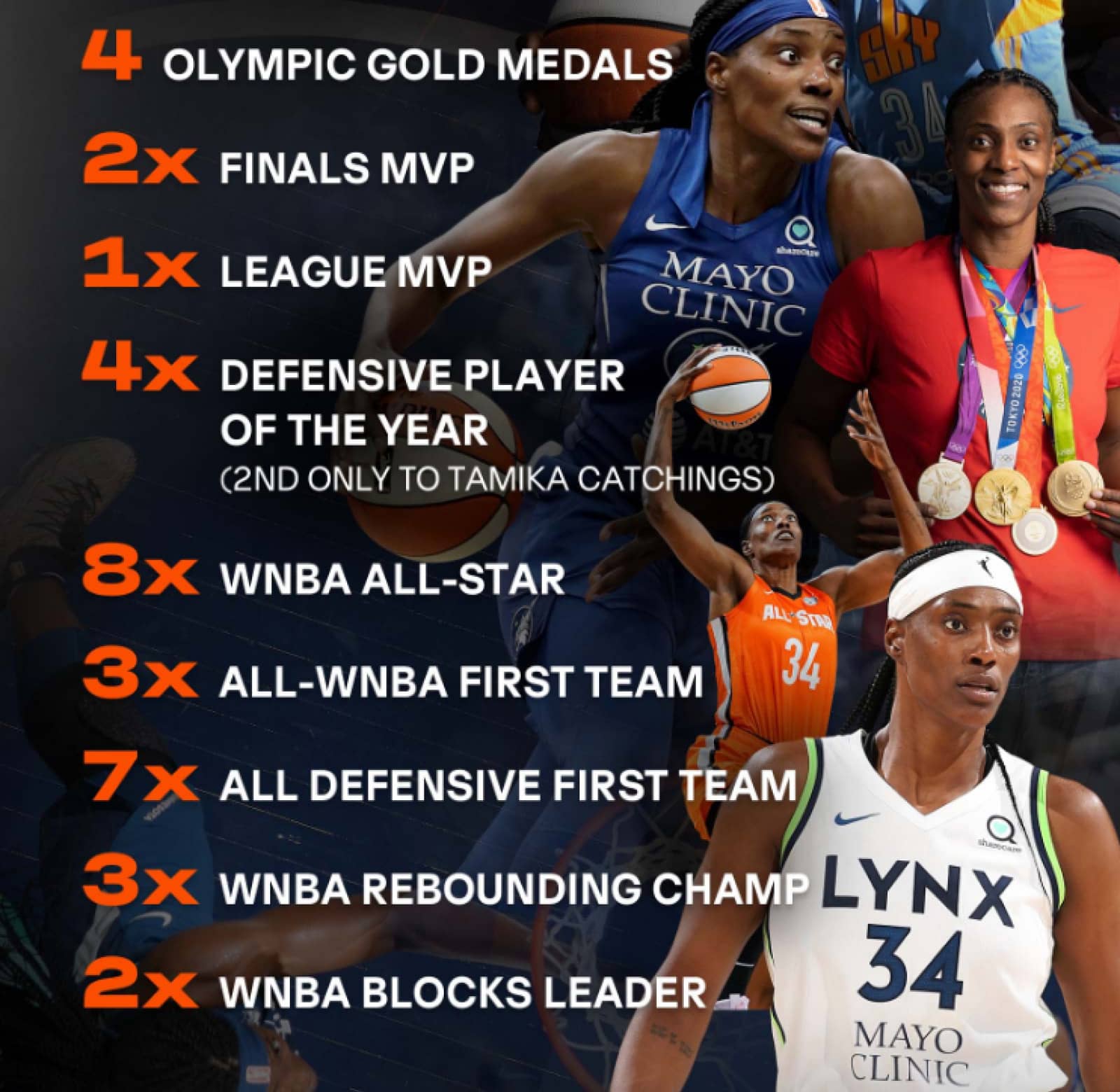 Sylvia Fowles Career Statistics Official Site of the WNBA